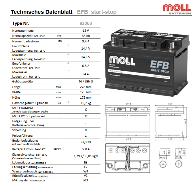 Moll Batterie EFB (Start Stop) 82068 68Ah / 660A