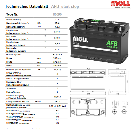 Moll Batterie AFB (Start Stop) 86096 96Ah / 860A